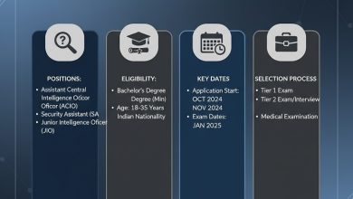 Intelligence Bureau Recruitment 2025