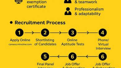 MTN Recruitment 2025