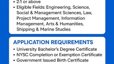 NLNG  Recruitment 2025 Form portal