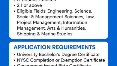 NLNG Trainee Program 2025
