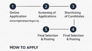 Nigerian Ports Authority (NPA) Recruitment