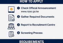 Kenya Police Recruitment 2025 Form Poral