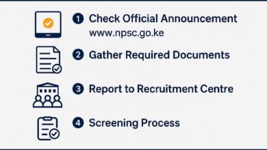 Kenya Police Recruitment 2025 Form Poral