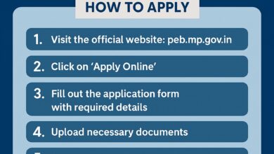 MP Police Constable Recruitment 2025
