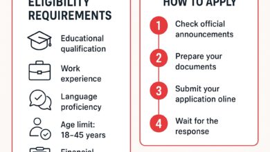 RCIP Canada 2025 program